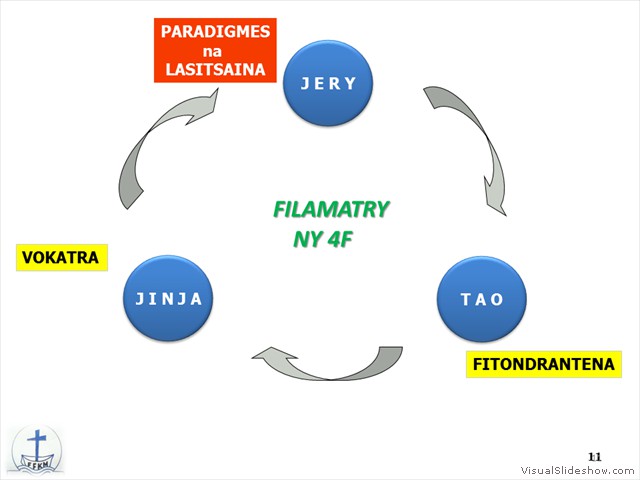 Slide11