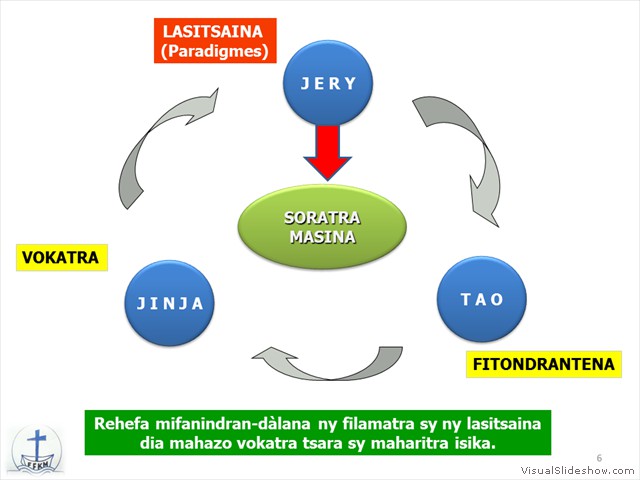 Slide6