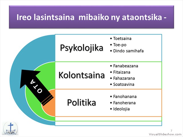 Slide7